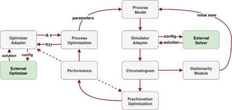 To the page:CADET-Process