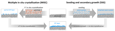 News from the Advanced Separation Processes group (Kaspereit lab) - symbolic picture